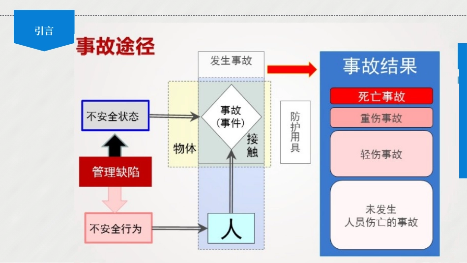 2025年职业病防治法宣传周必讲主题：个体劳动防护.pptx_第3页