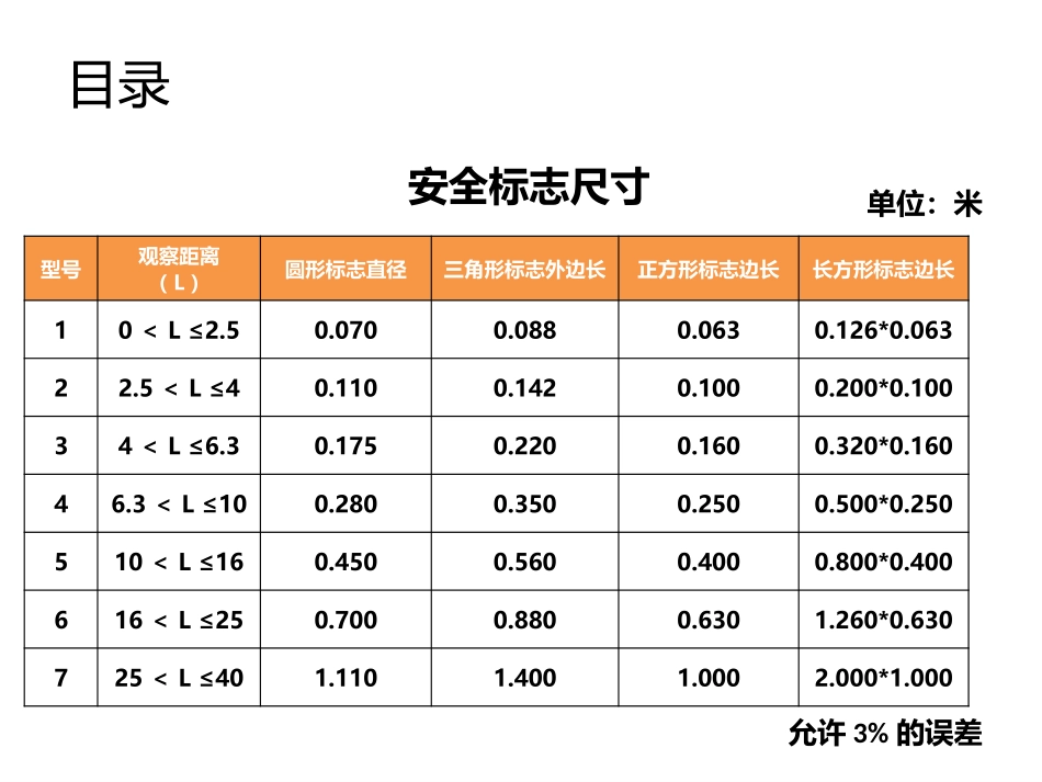 安全标志大全终极版.pptx_第3页