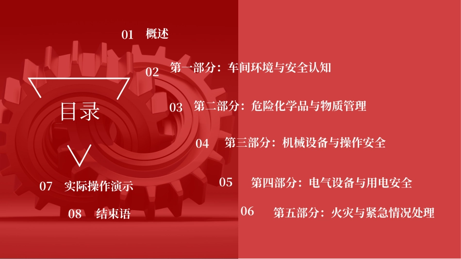 车间环境安全应知应会培训手册.pptx_第2页