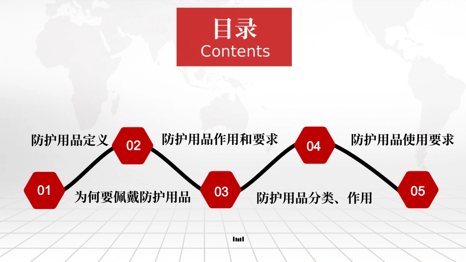 职业健康专题：PPE个人防护用品培训.pptx_第2页