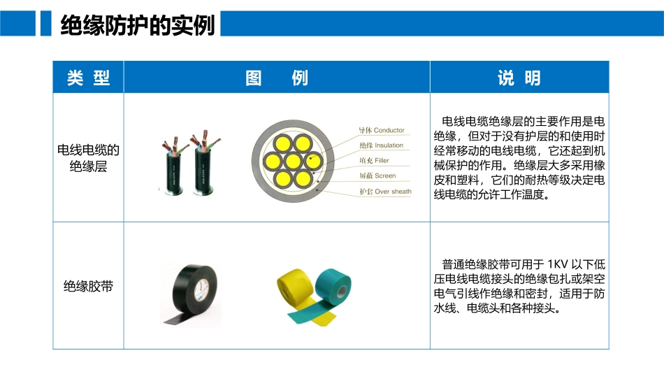 最全的电气保护接地、保护接零、漏电保护等安装要求及施工措施.pptx_第3页