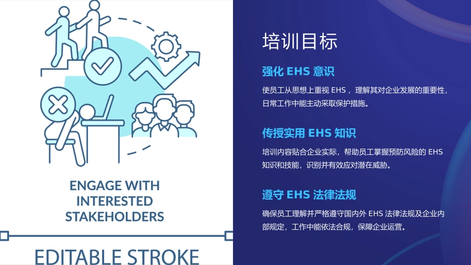 EHS 培训课件体系说明文件.pptx_第3页