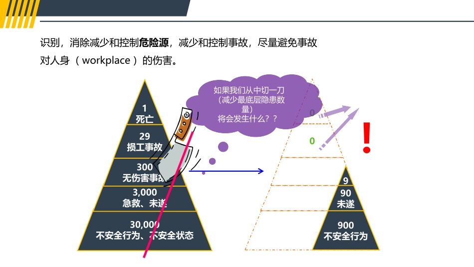 JSA工作安全分析培训.pptx_第2页