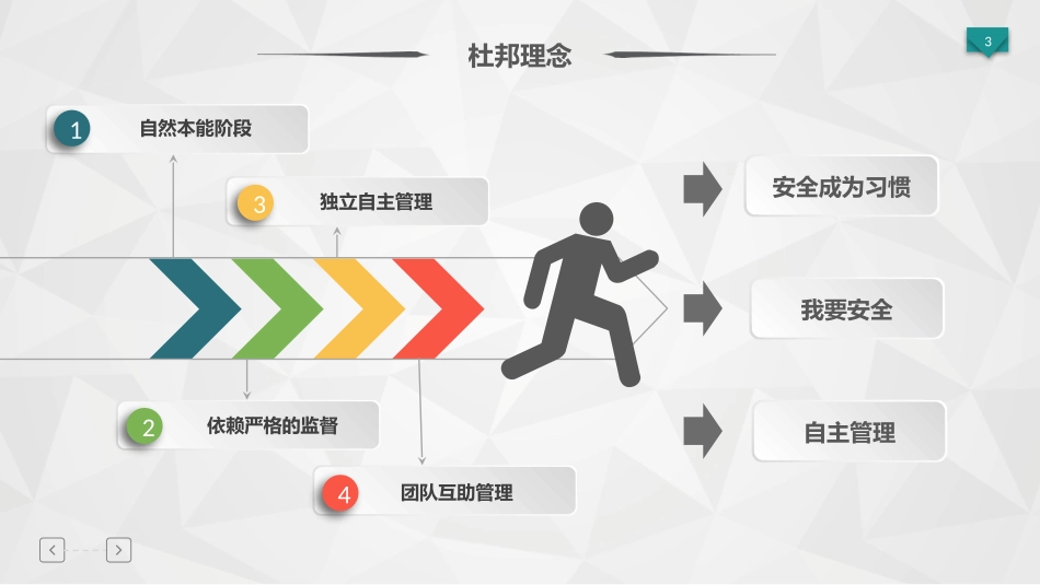 各车间部门如何实现自主安全管理.pptx_第3页