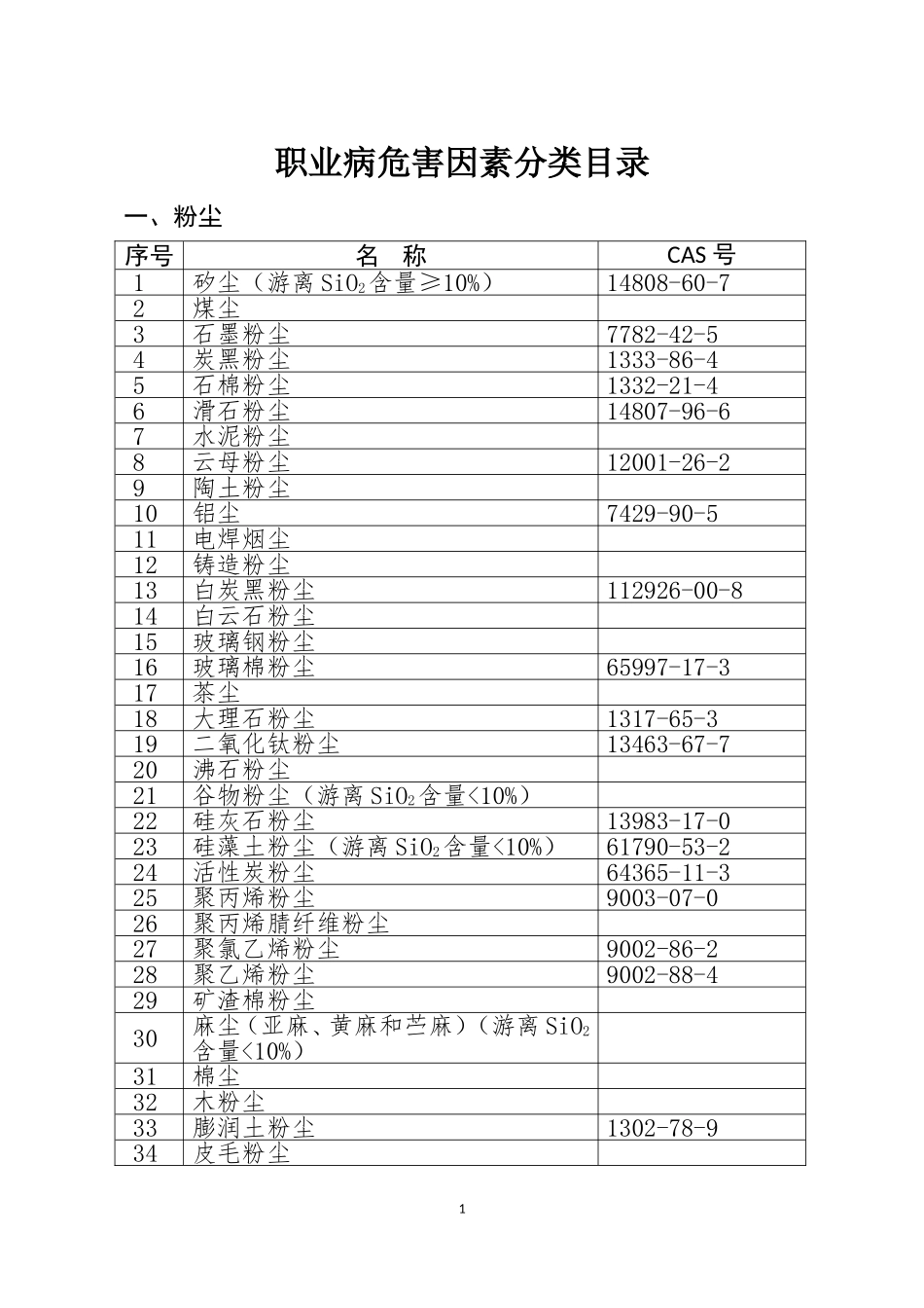 《职业病危害因素分类目录》.doc_第1页
