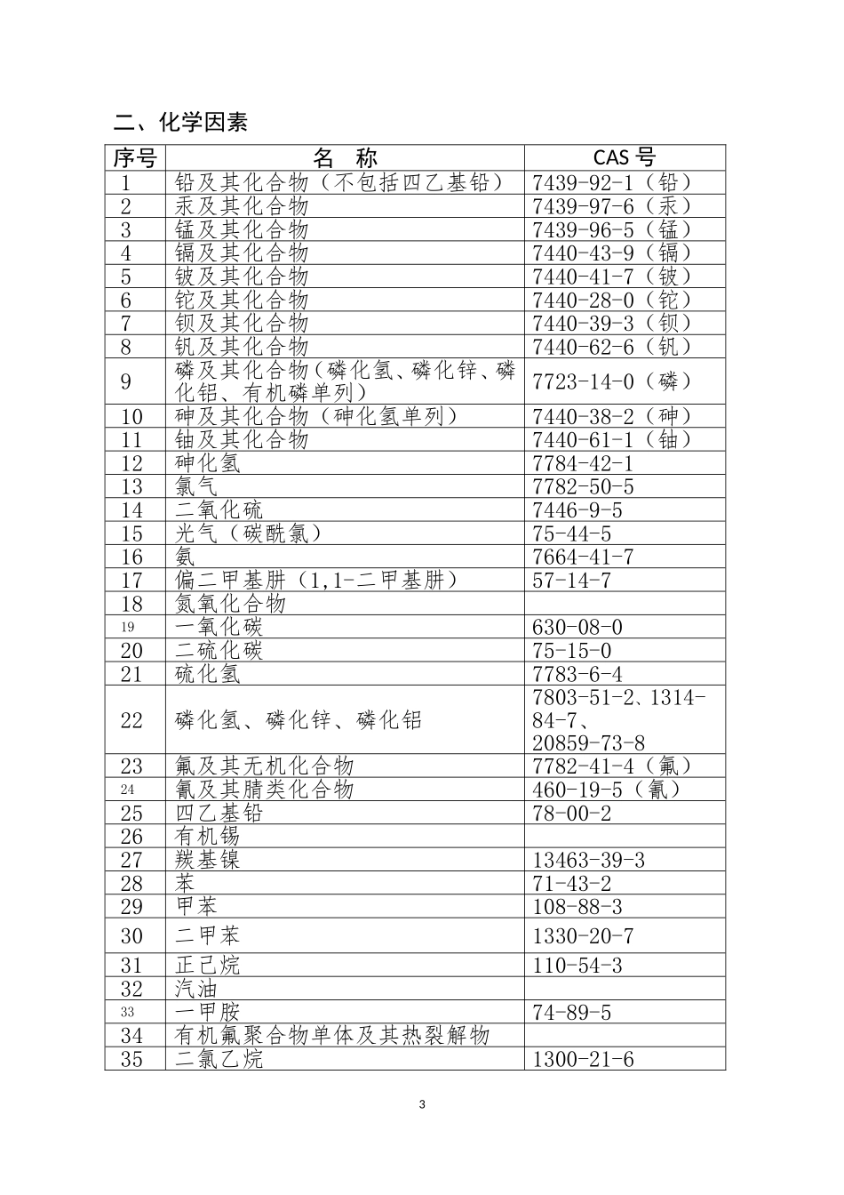 《职业病危害因素分类目录》.doc_第3页