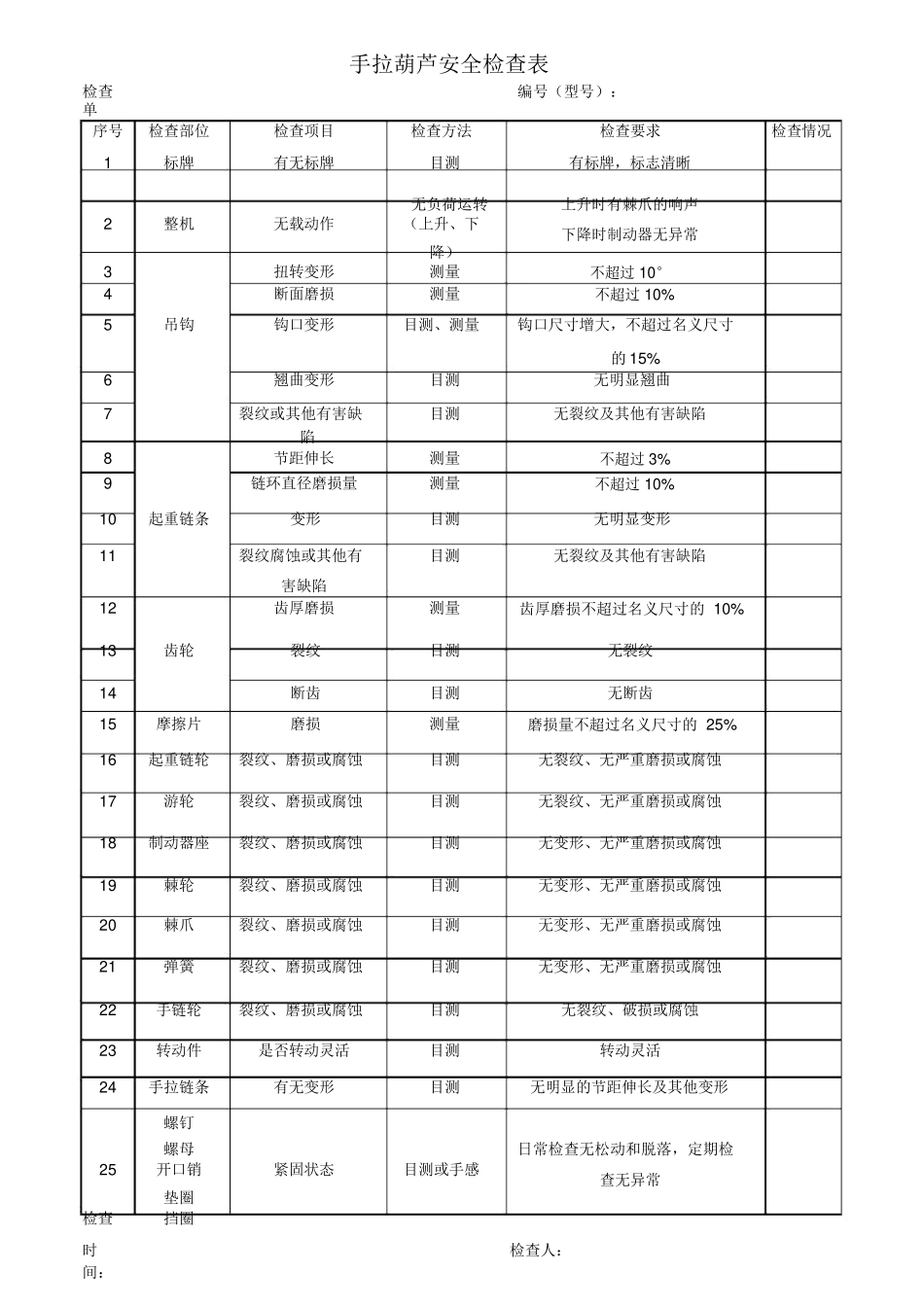 XX公司电动葫芦安全检查表.doc.doc_第1页