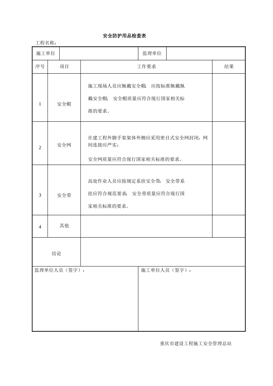 安全防护用品检查表.doc_第1页