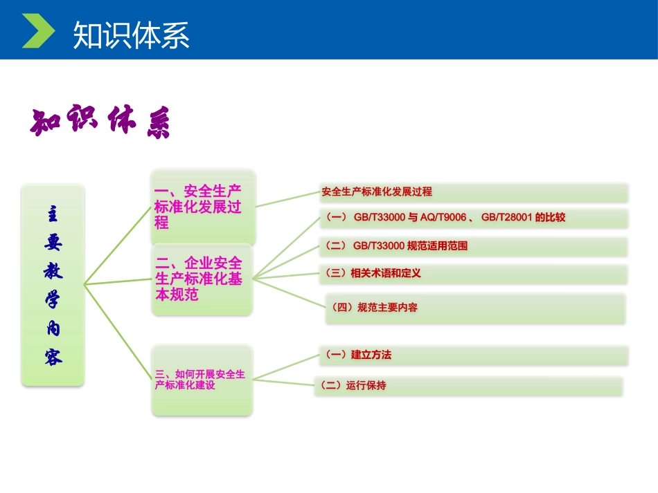 安全生产标准化培训资料.pptx_第3页