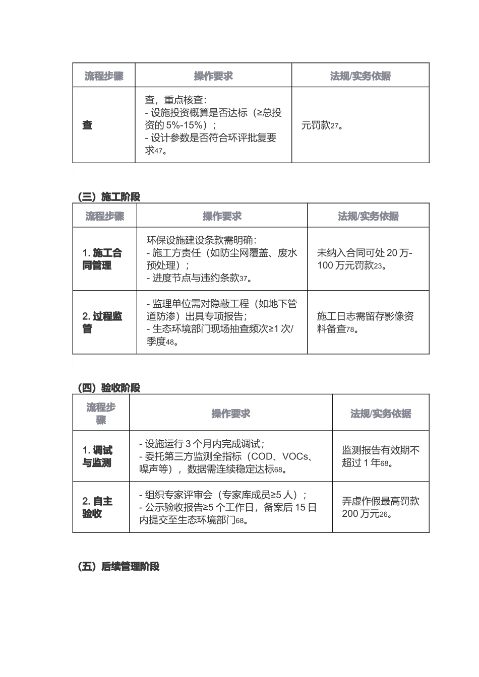 环保“三同时”全流程及配套资料管理方案.docx_第2页