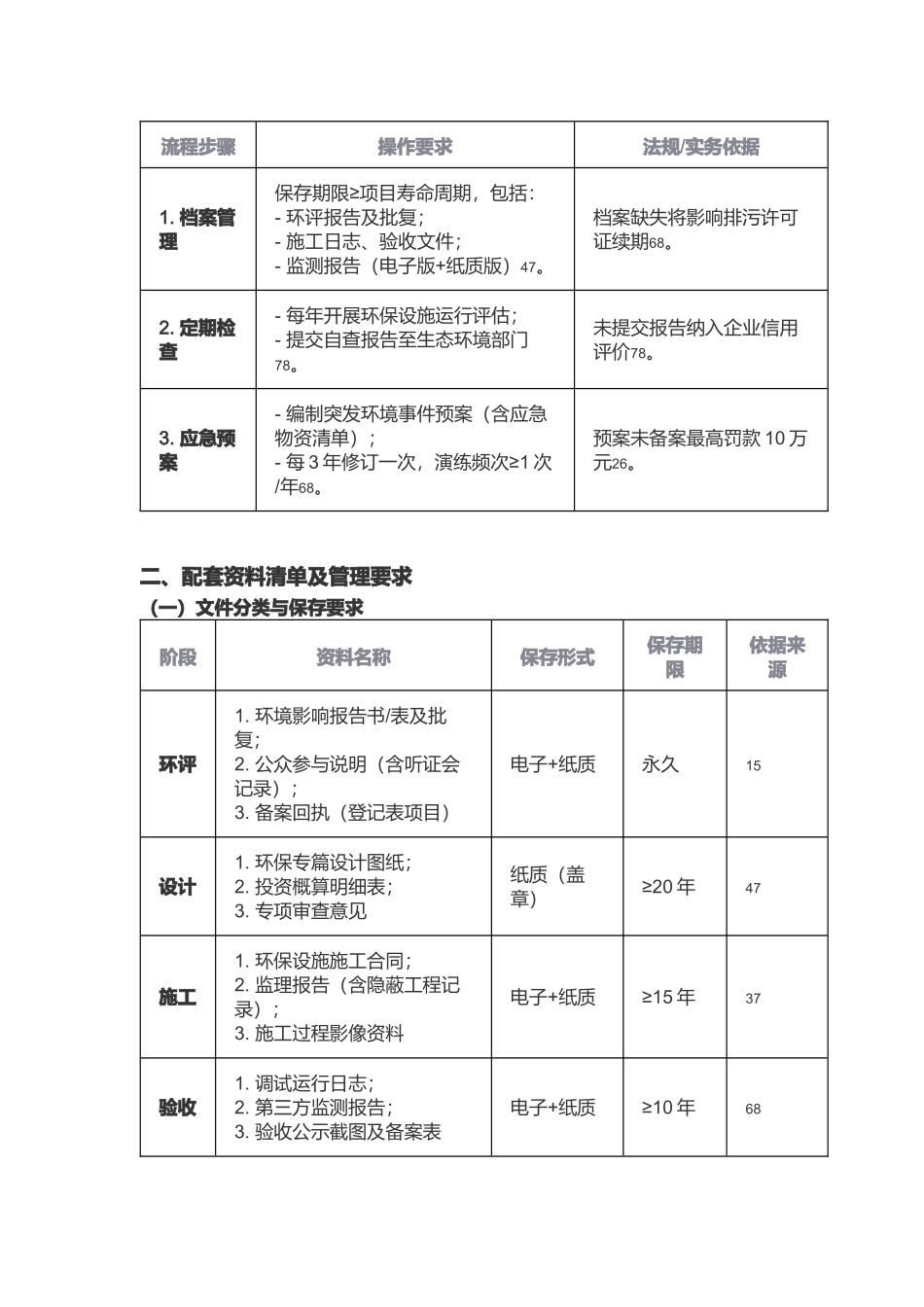 环保“三同时”全流程及配套资料管理方案.docx_第3页