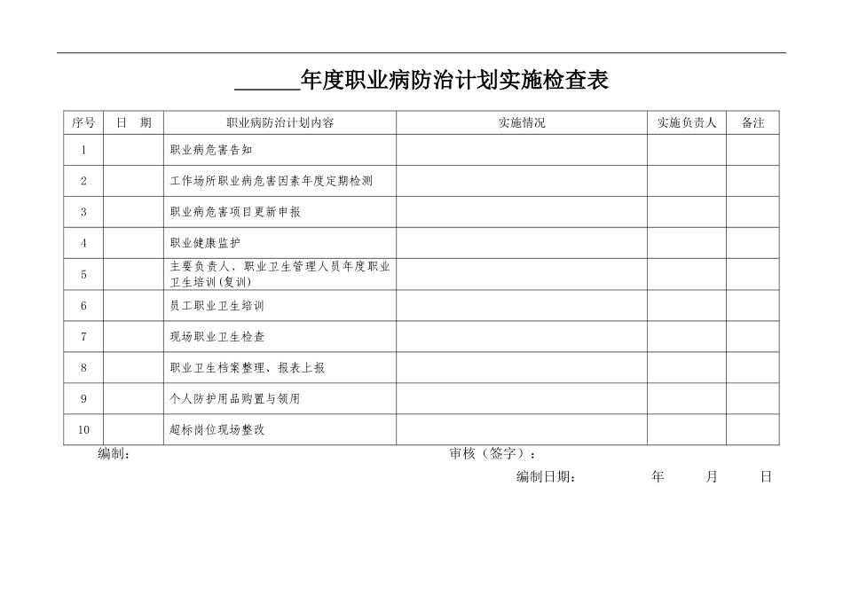 年度职业病防治计划实施检查表.doc_第1页