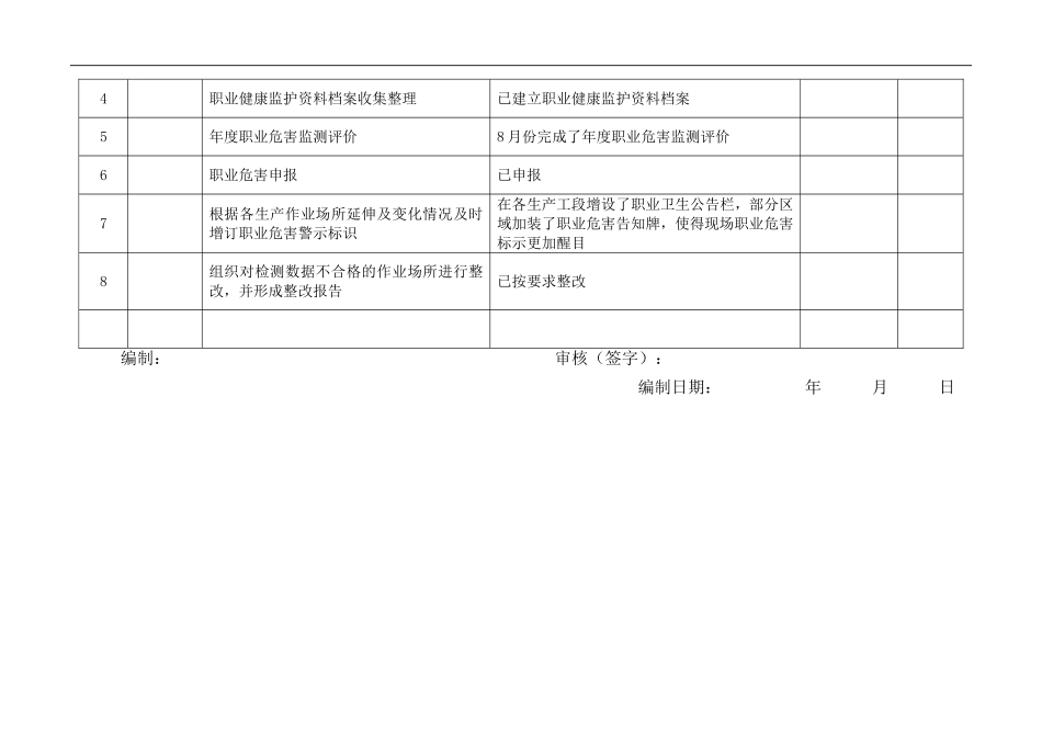 年度职业病防治计划实施检查表.doc_第3页