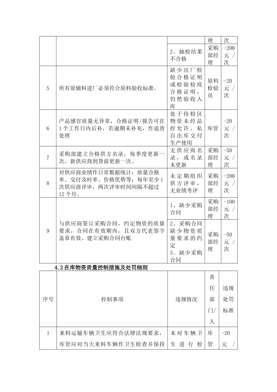 食品质量安全奖罚规定.docx_第2页