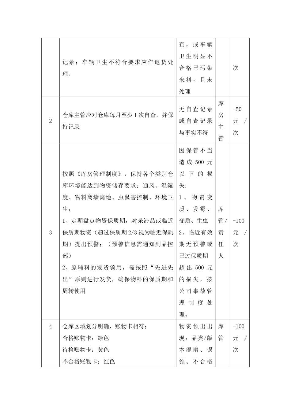 食品质量安全奖罚规定.docx_第3页