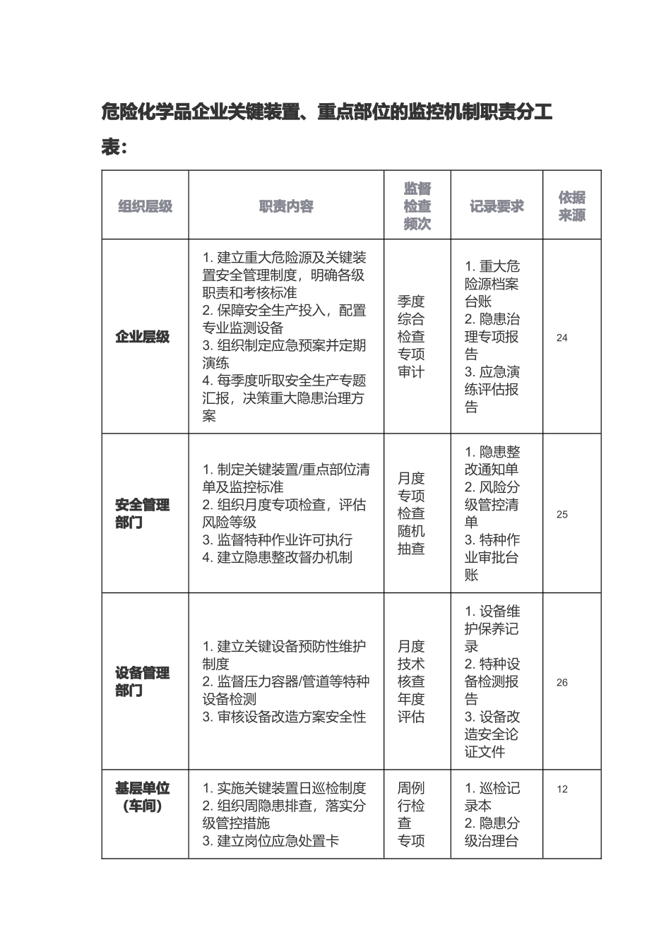 危险化学品企业关键装置.docx_第1页