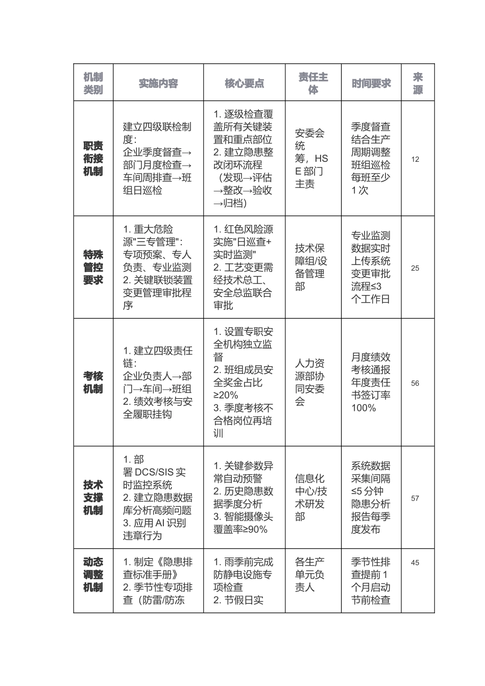 危险化学品企业关键装置.docx_第3页