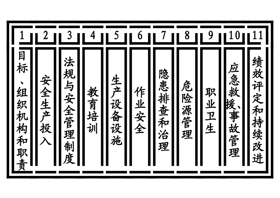 小微企业安全生产标准化文件资料汇编.doc_第3页