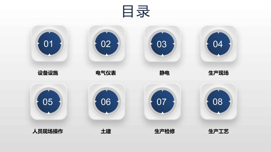 化工装置常见安全隐患300项.pptx_第2页