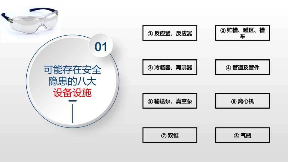 化工装置常见安全隐患300项.pptx_第3页