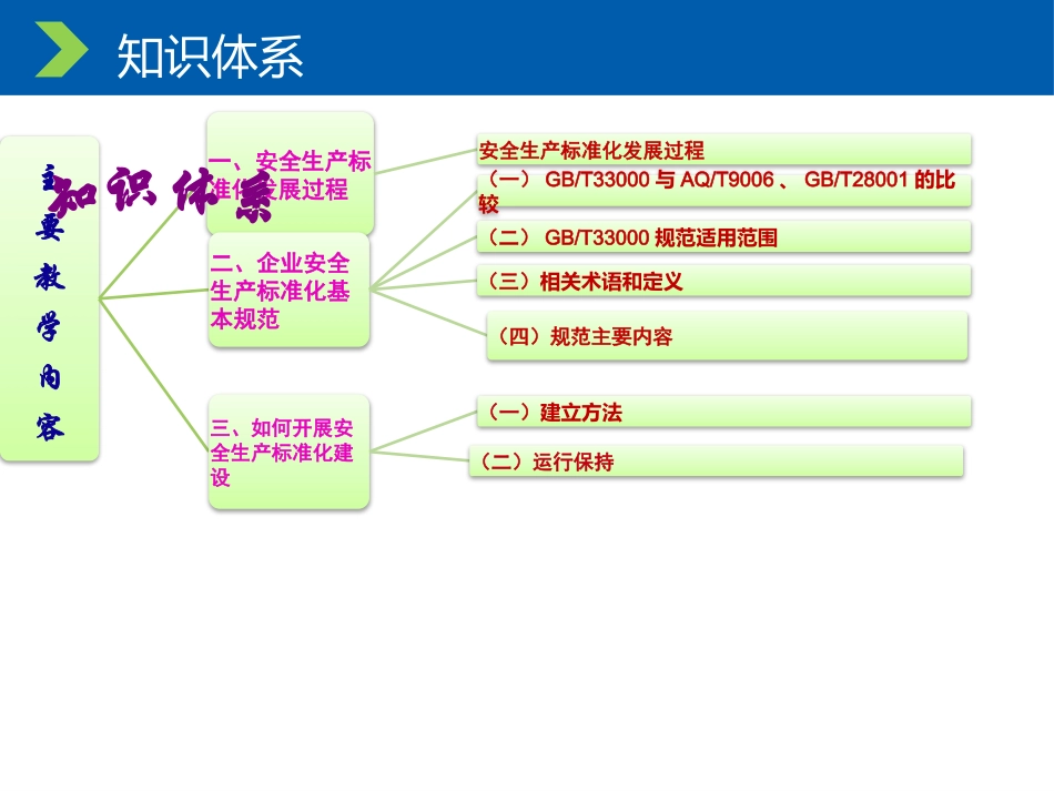 安全生产标准化知识培训材料.pptx_第3页