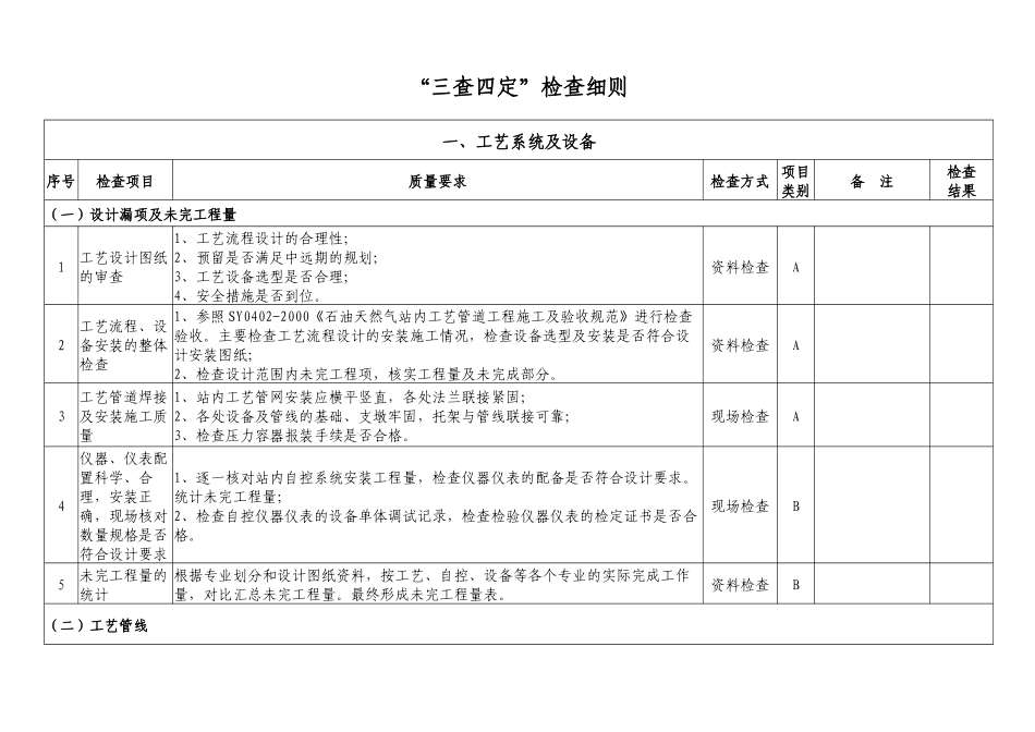 “三查四定”检查细则.docx_第1页