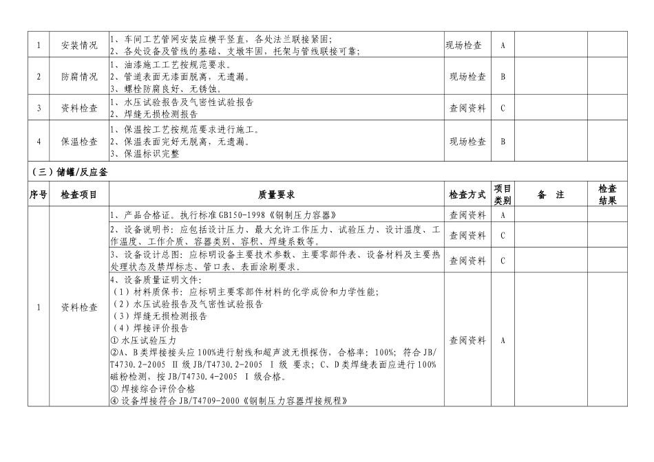 “三查四定”检查细则.docx_第2页