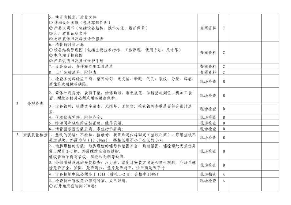 “三查四定”检查细则.docx_第3页