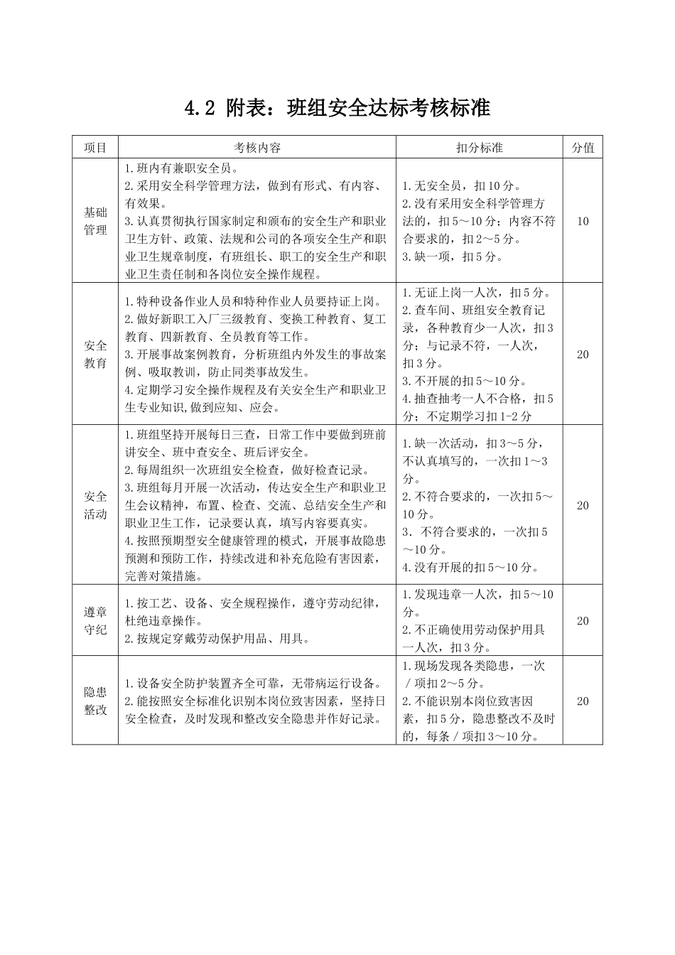 班组安全达标考核标准.docx_第1页