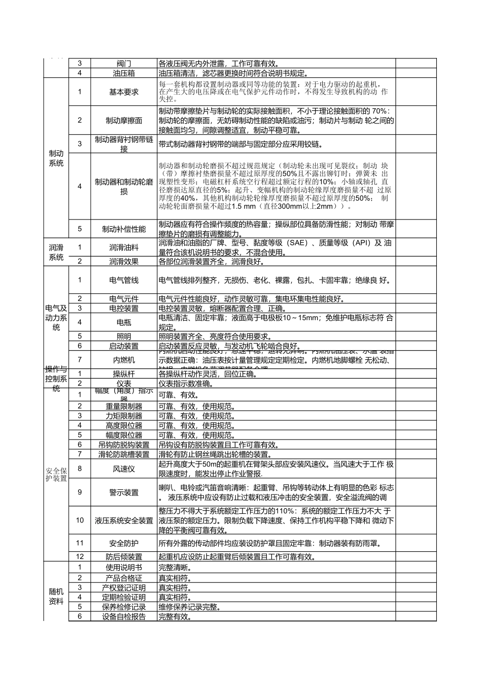 履带式起重机进场验收表.xls_第2页