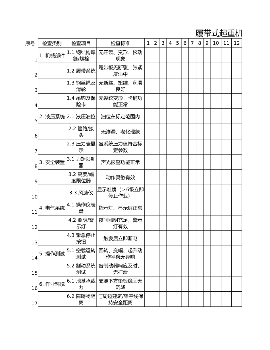 履带式起重机日常检查表.xlsx_第1页