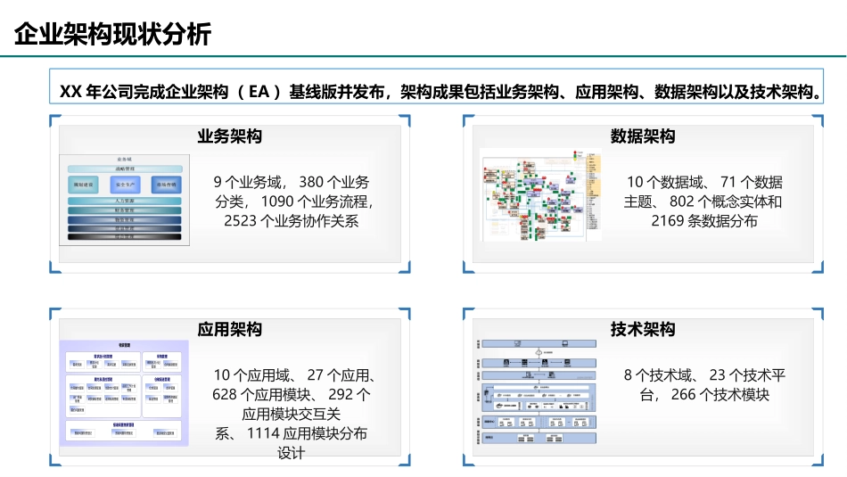 华为企业架构设计方法及实例.pptx_第3页