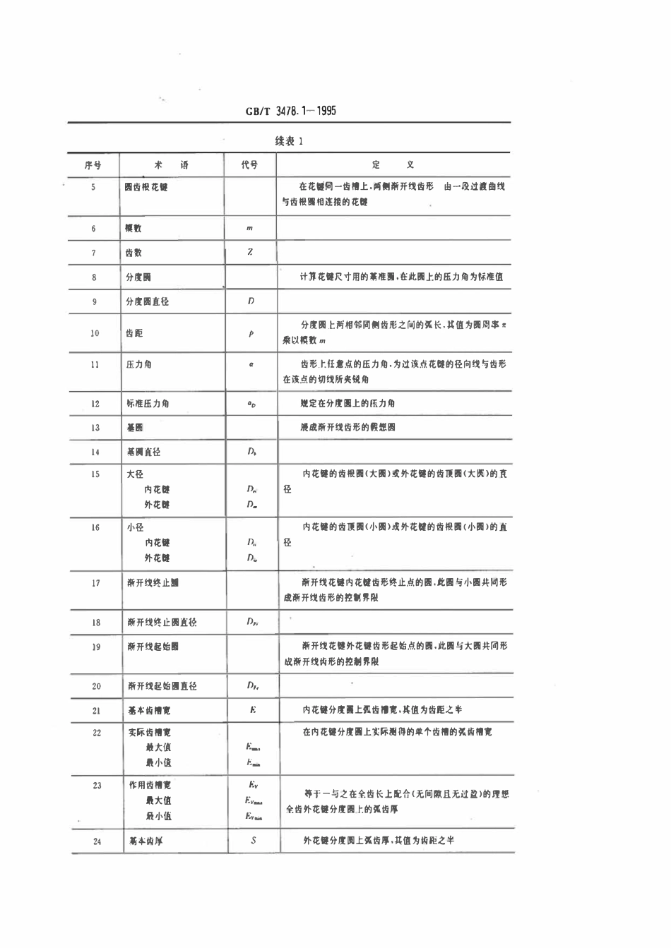 GB 3478.1-1995 圆柱直齿渐开线花键模数 基本齿廓公差.pdf_第2页