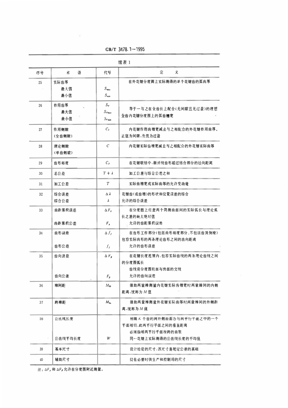 GB 3478.1-1995 圆柱直齿渐开线花键模数 基本齿廓公差.pdf_第3页