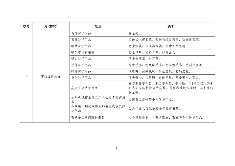 建筑工人施工现场劳动保护基本配置指南.pdf_第2页