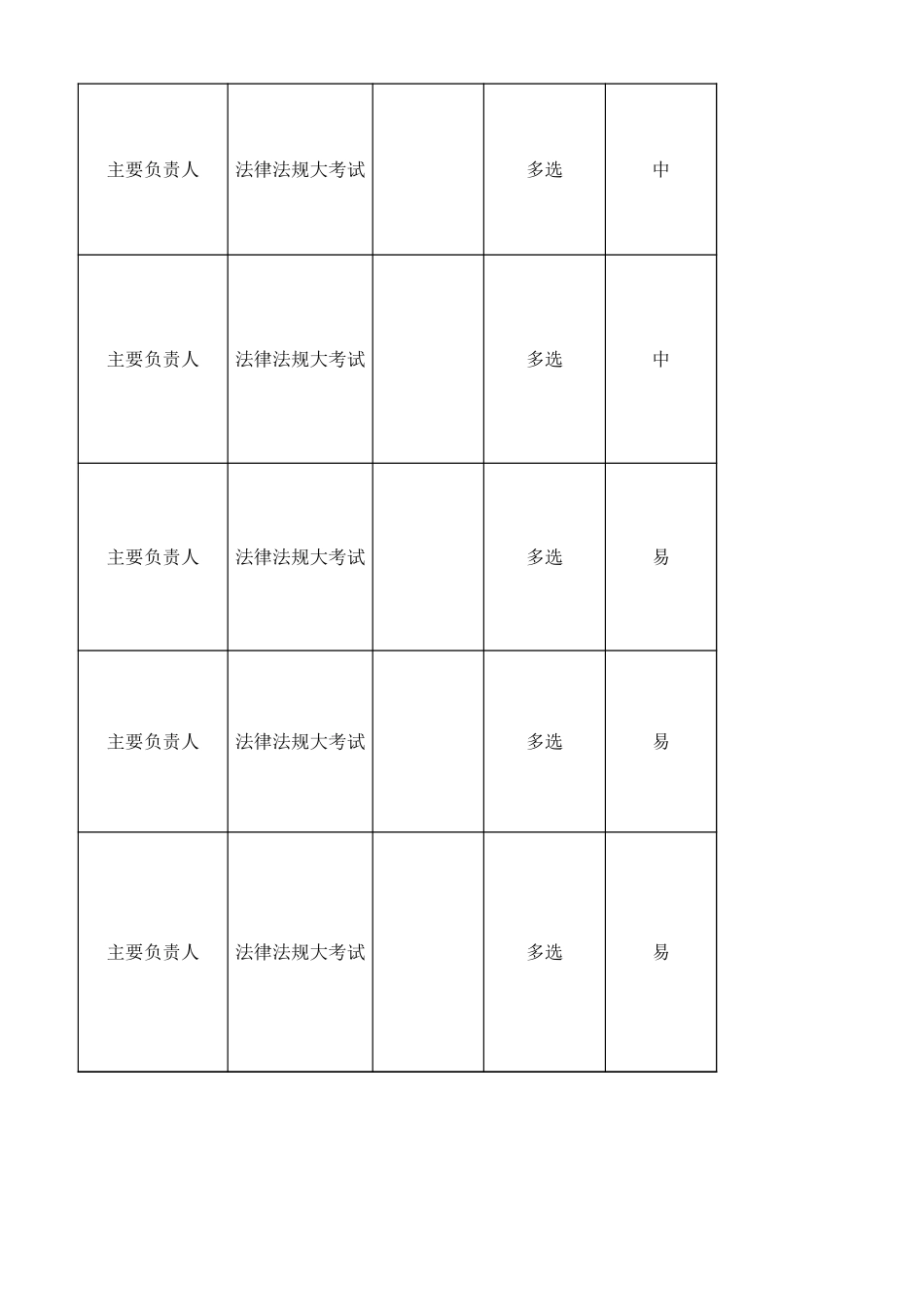 山东临沂安全管理人员大考试题库.xlsx_第3页