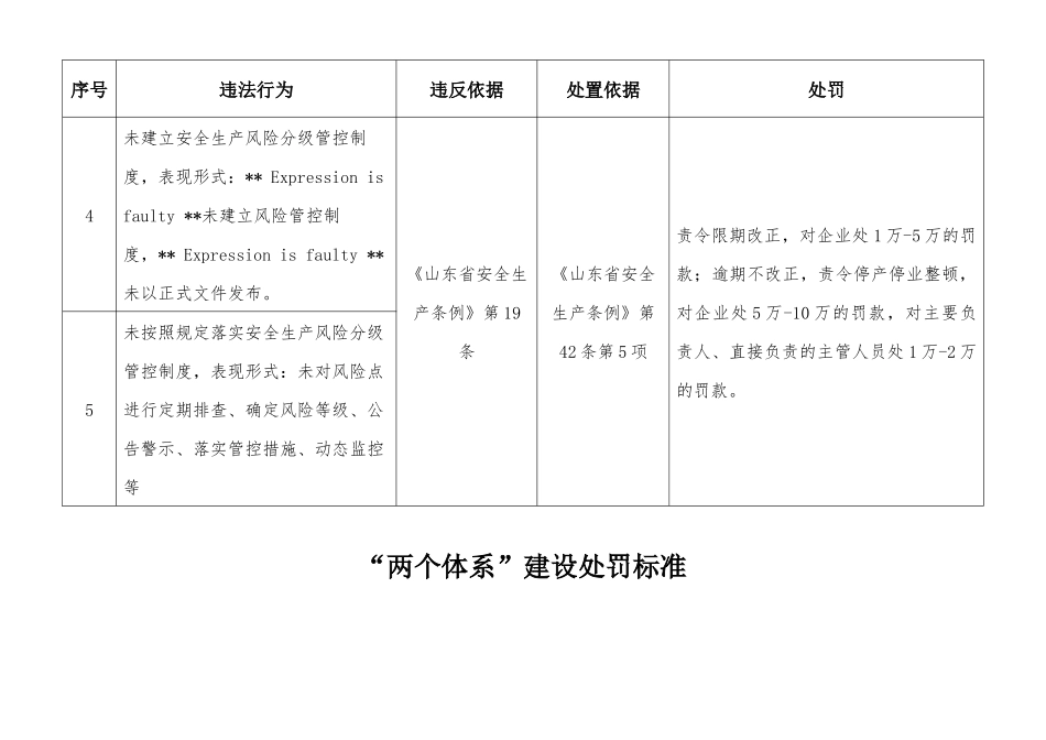 “两个体系”建设及安全生产标准化处罚标准.docx_第2页