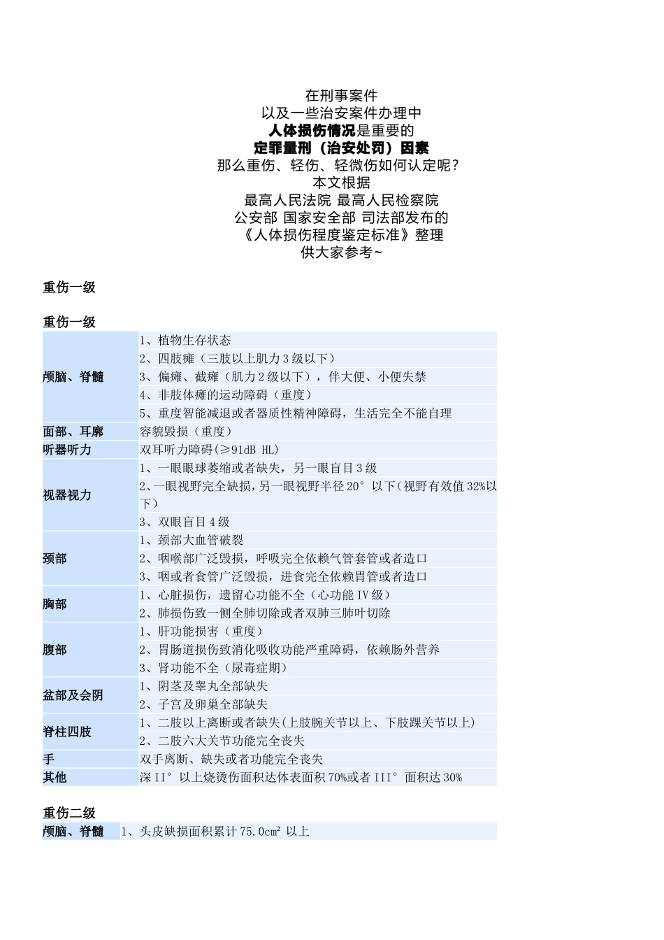 《人体损伤程度鉴定标准》.doc_第1页