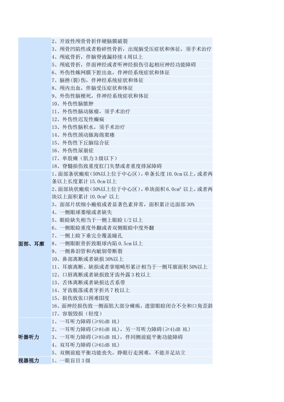 《人体损伤程度鉴定标准》.doc_第2页