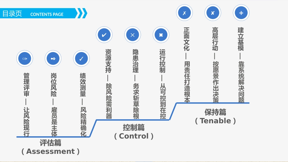 做好企业安全管理的9个关键要素.pptx_第2页