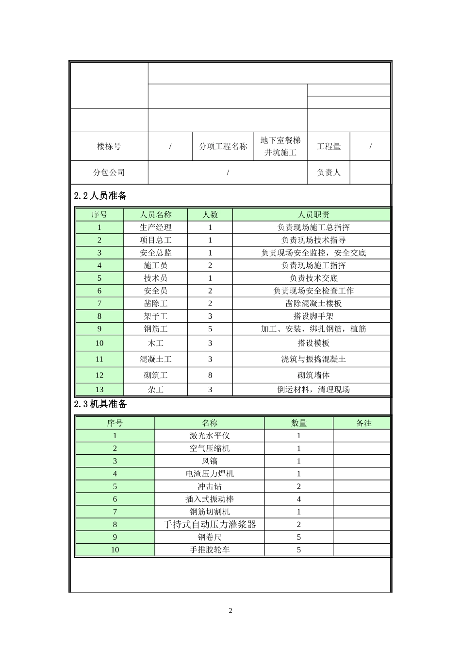 地下室餐梯井坑施工技术交底.doc_第2页