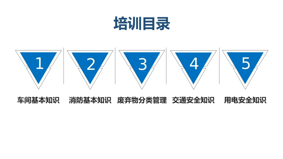 新员工班组级安全培训.pptx_第2页