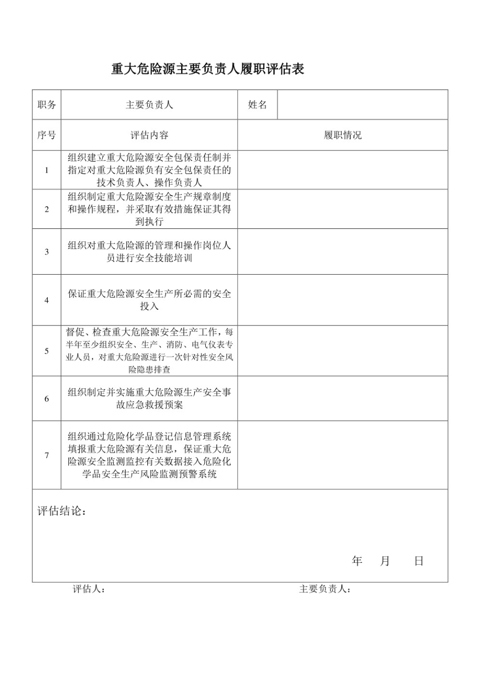 重大危险源包保责任人履职情况评估考核表.pdf_第1页