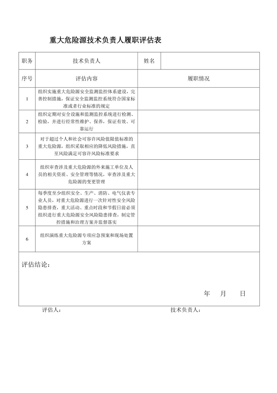 重大危险源包保责任人履职情况评估考核表.pdf_第2页