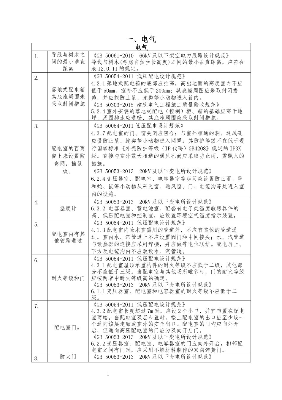 安全隐患规范依据查询手册（2025版）.docx_第3页