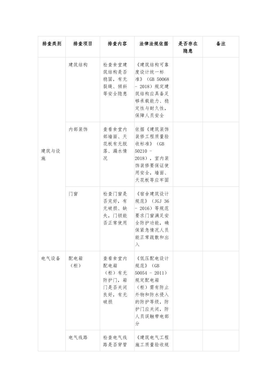 公司食堂安全隐患排查表（附依据）.docx_第1页