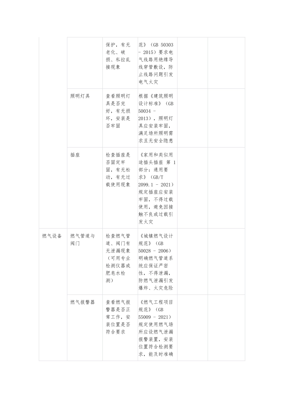 公司食堂安全隐患排查表（附依据）.docx_第2页