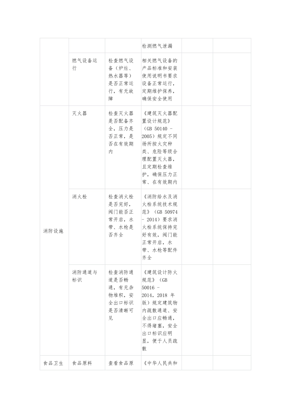 公司食堂安全隐患排查表（附依据）.docx_第3页