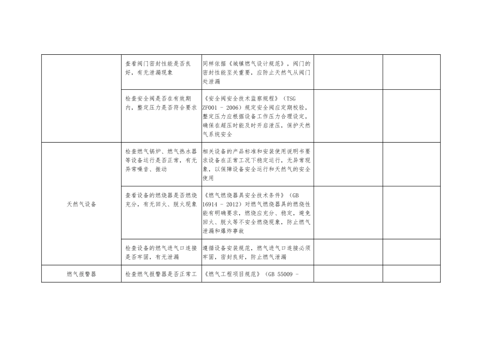 公司天然气安全隐患排查表（附依据）.docx_第2页