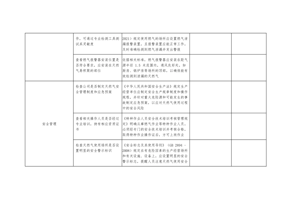 公司天然气安全隐患排查表（附依据）.docx_第3页